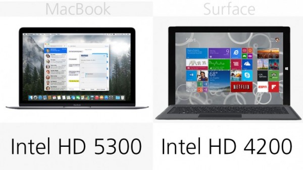 苹果对战微软 MacBook vs Surface Pro 3规格价格对比