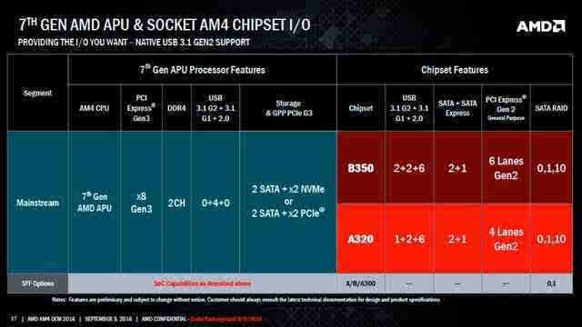 AMD APU A12-9800 CPU怎么样？第七代APU A12-9800详细评测