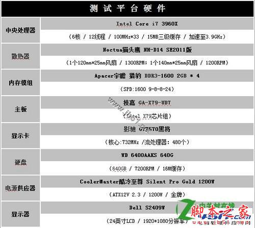 四通道内存的性能怎么样[问题解答]