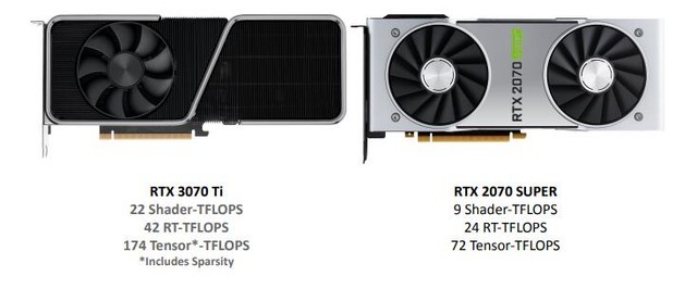 NVIDIA RTX 3070 Ti显卡怎么样 NVIDIA RTX 3070 Ti显卡评测