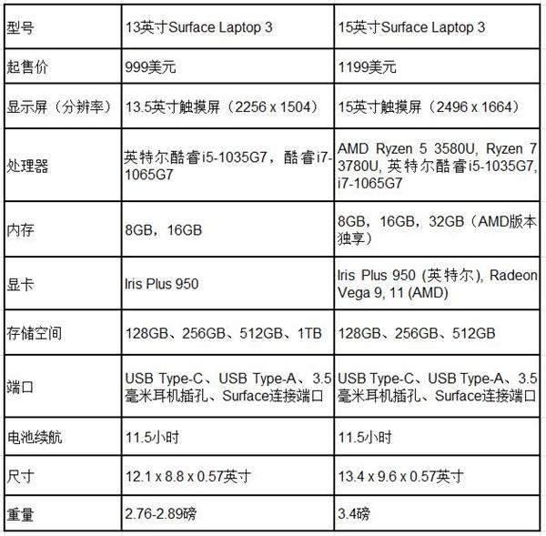 Surface Laptop 3笔记本有什么优缺点 微软Surface Laptop 3上手体验