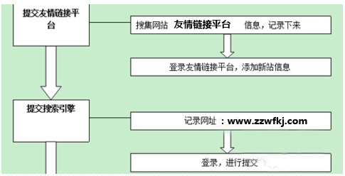 SEO新手必读：怎么走出新站优化迷茫期的三大阶段