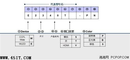 购买宽屏不尴尬揭秘显示器命名规则(2)