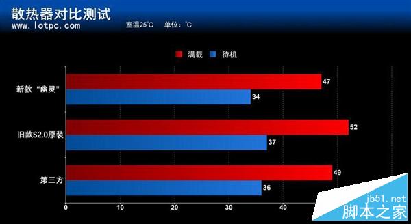 AMD Wraith幽灵散热器怎么样?Wraith幽灵散热器评测分析