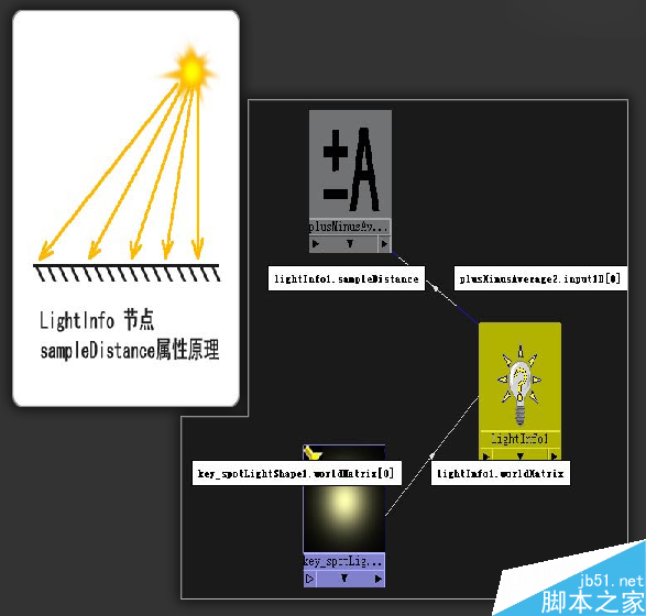 灯光基础教程:MAYA模拟光线追踪阴影