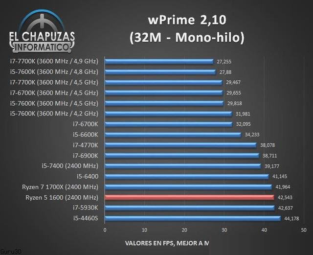 AMD锐龙R5-1600处理器性能测试成绩结果：多核能够秒i7处理器