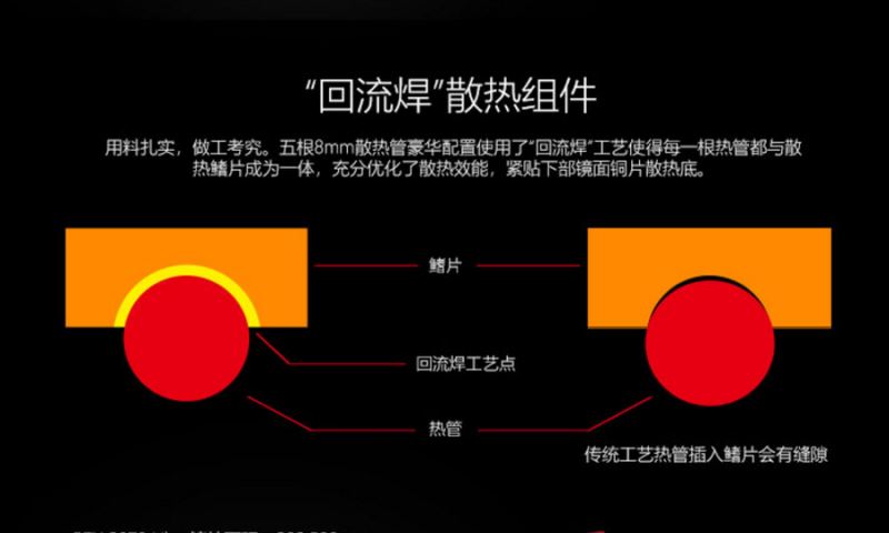 有颜更有料 七彩虹iGame RTX 2070 Ultra显卡详细图文评测