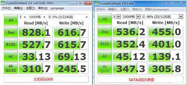 太阳花G300 240G SSD实测 速度突破800MB/s 