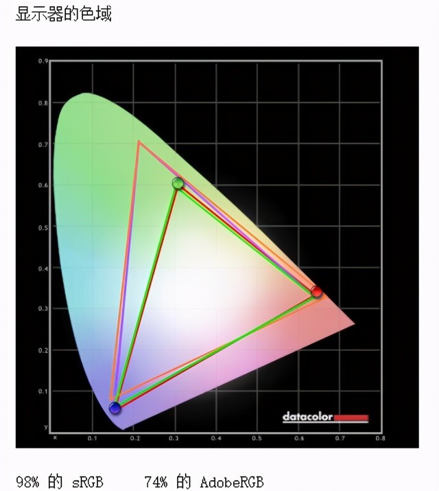 技嘉AORUS 15P怎么样 技嘉AORUS 15P详细评测