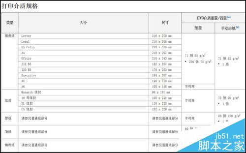 三星SCX 4821HN打印机打印文件卷曲或波纹该怎么办?