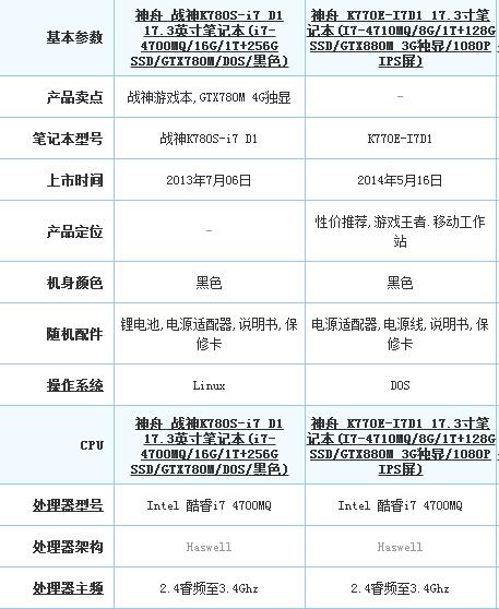 选购最适合的电脑，这7个参数必看