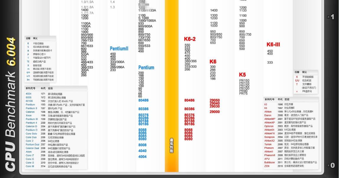 最新CPU天梯图解析 2016年10月CPU性能天梯图