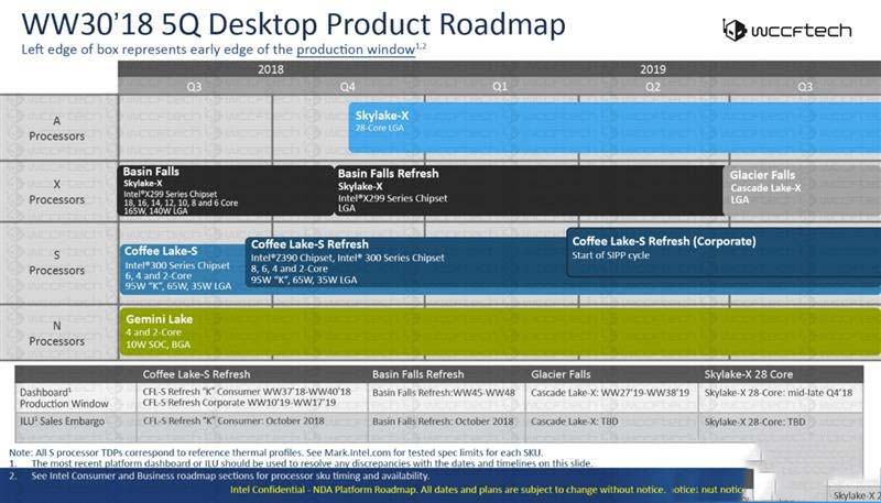 AMD最牛处理器手撕Intel ThreadRipper 2990WX详细图文评测 