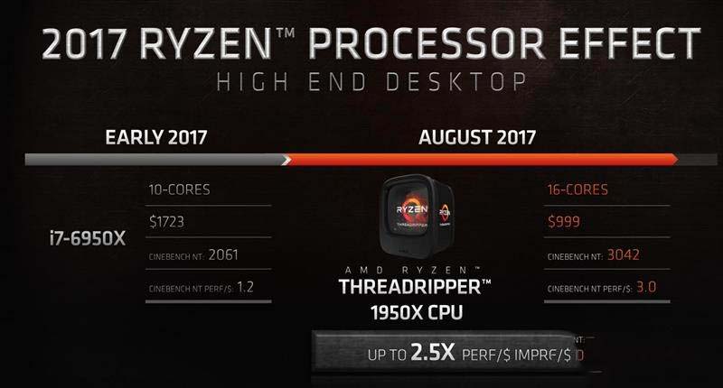 AMD最牛处理器手撕Intel ThreadRipper 2990WX详细图文评测 