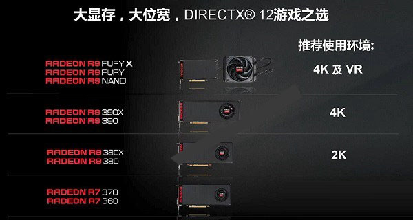 NVIDIA和AMD显卡哪个好？显卡N卡和A卡的区别解答