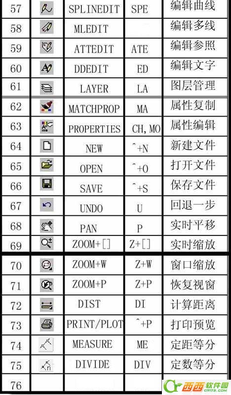 cad快捷键命令大全(命令、快捷键和命令说明大全)