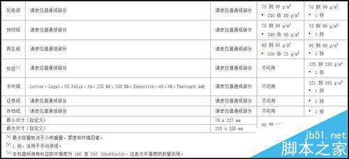 三星SCX 4821HN打印机打印文件卷曲或波纹该怎么办?