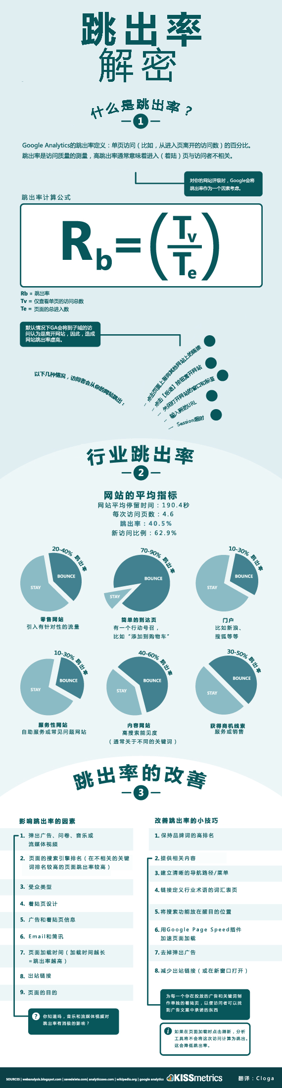 什么是跳出率？网站跳出率的改善分析