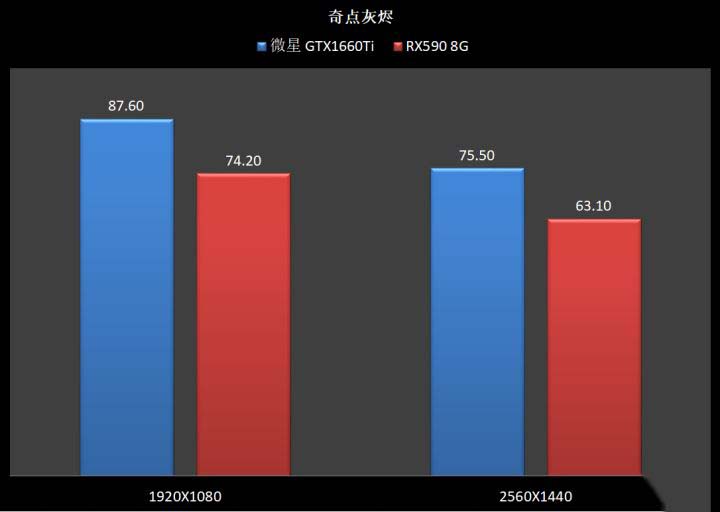 GTX1660Ti和RX590区别对比 GTX1660Ti和RX590怎么选