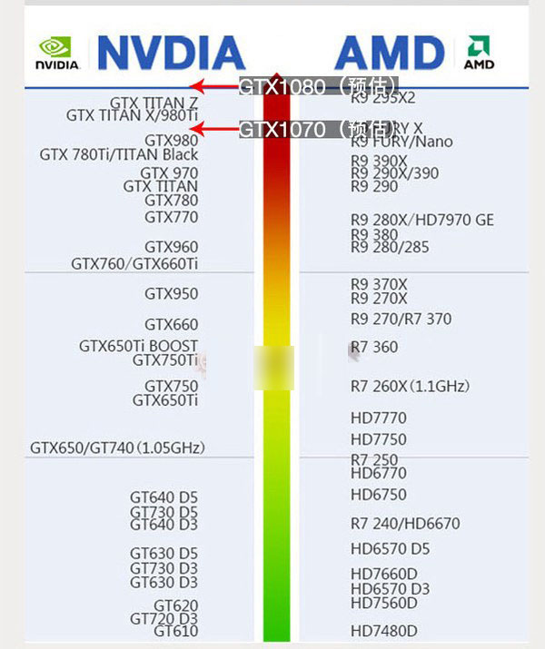 GTX1080怎么样？GTX1080显卡知识详情解答