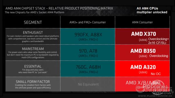 AMD Ryzen全新处理器来袭:逆袭Intel