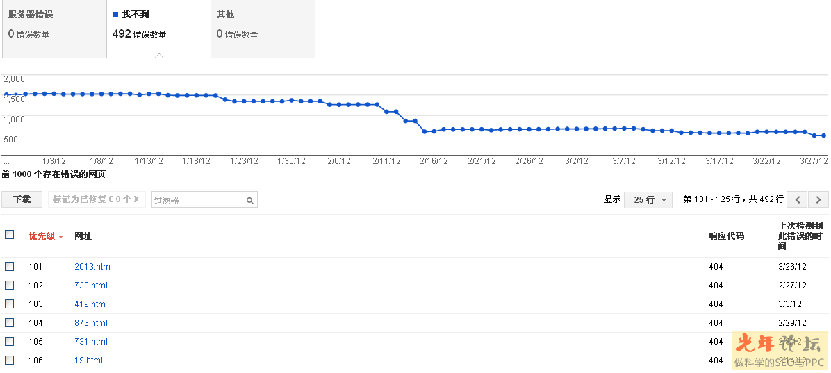 网站日志中的不完整url或莫名其妙的url抓取的分析