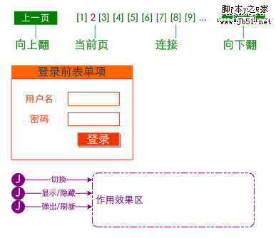 网站策划 网站要素:内容、功能、表现