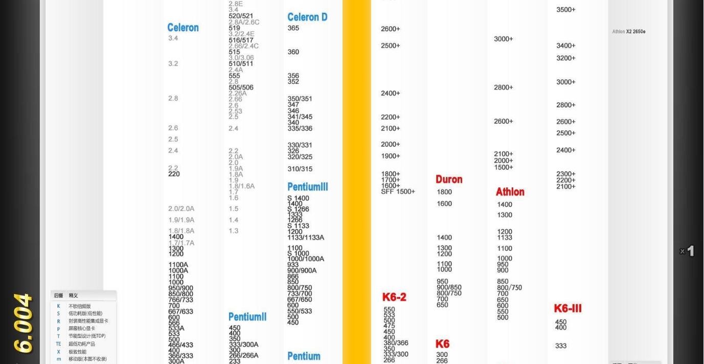 最新CPU天梯图解析 CPU性能天梯图2016年11月最新版