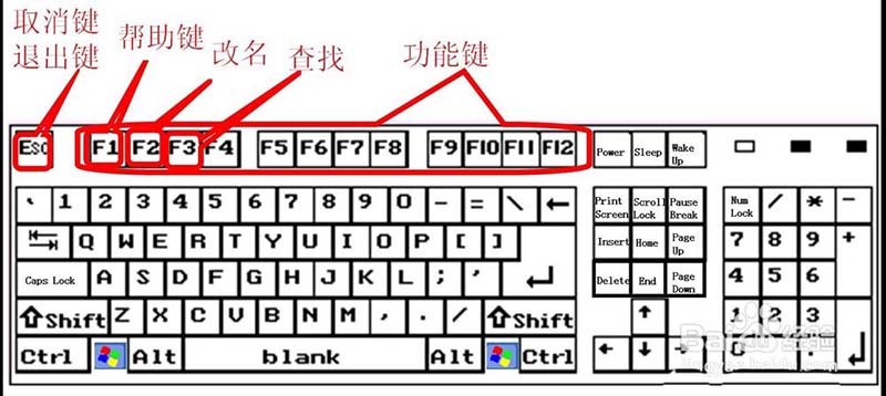 键盘按键有什么作用? 键盘按键功能详述