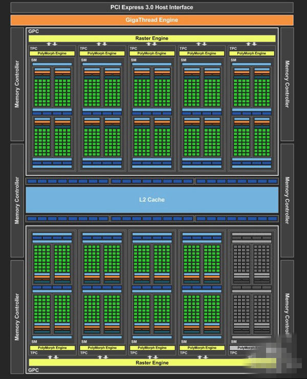 GTX1060 3GB版怎么样 NVIDIA GTX1060 3GB版首发评测(图文)