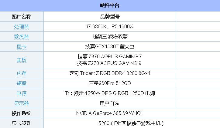 R5 1600X和i7 6800K哪个值得买？R5-1600X对比i7-6800K全方面区别评测