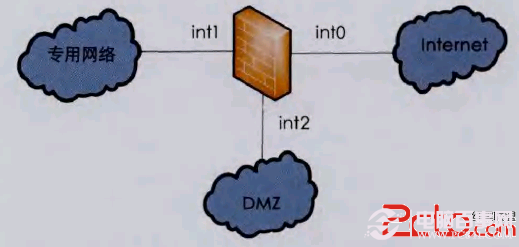 怎样在不同网络安全需求下创建DMZ区的4种常用方法