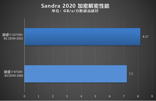 雷神911Pro钛空2代笔记本评测:超薄游戏本中的高性能旗舰型号