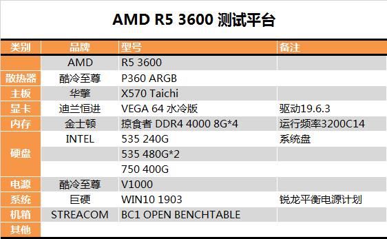 AMD三代锐龙5 3600处理器性能怎么样 锐龙5 3600处理器性能深度评测