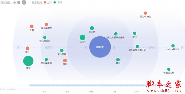 网站关键词库如何挖掘和优化？ 编写优化性质的文章权重不再是梦想