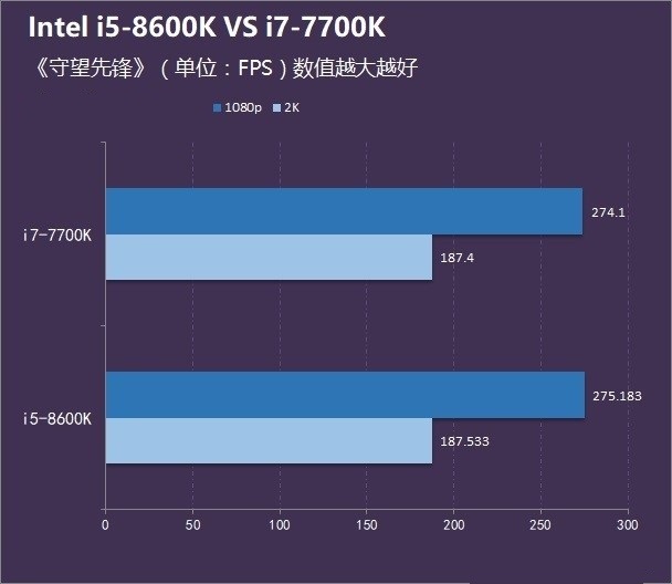 八代i5 8600K和i7 7700哪个好？i5 8600K和i7 7700区别对比介绍