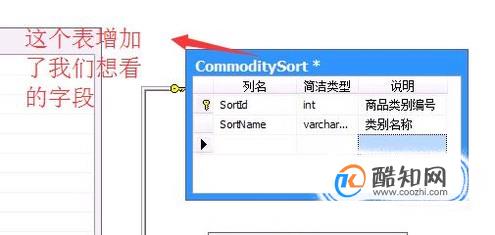 SQL  SERVER如何创建数据库关系图