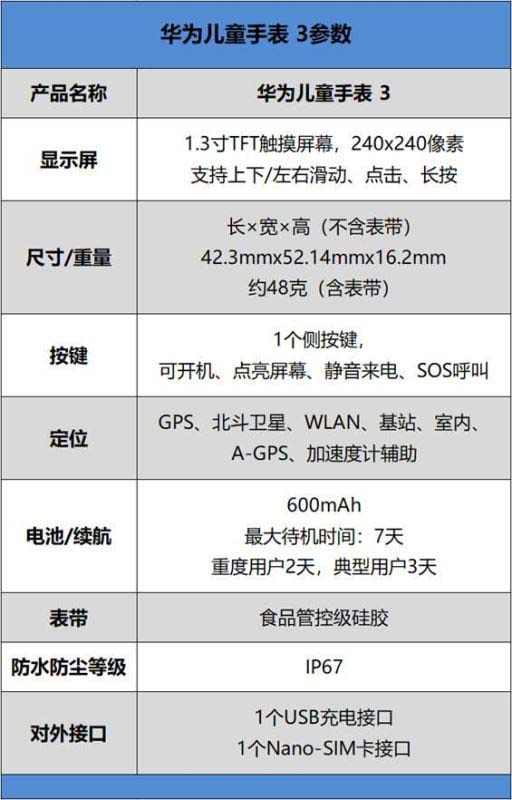 华为儿童手表3值得买吗 华为儿童手表3详细评测