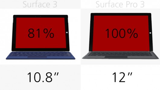 微软Surface 3和Surface Pro 3有什么区别？微软Surface系列规格对比