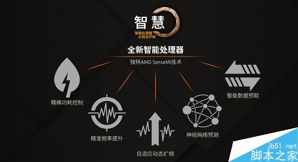 AMD Ryzen 5国行齐登场:性价比非常高