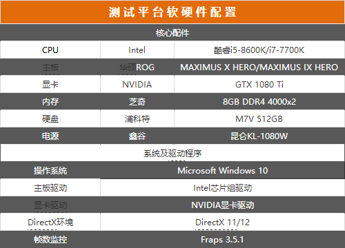 八代i5 8600K和i7 7700哪个好？i5 8600K和i7 7700区别对比介绍