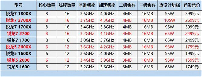 电脑CPU天梯图2018年7月最新版 台式电脑cpu性能排行榜