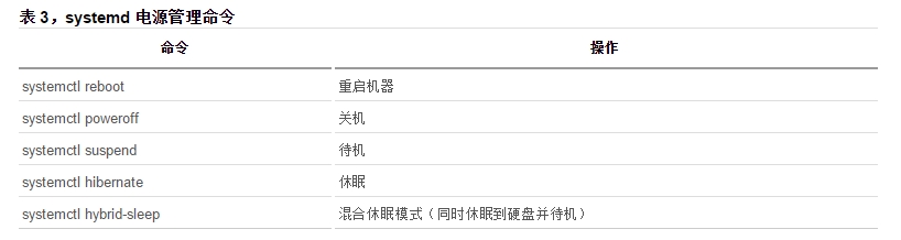 CentOS 7下systemd管理的详解