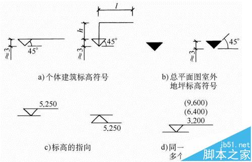 cad标高怎么标注? cad图纸标注标高符号的教程