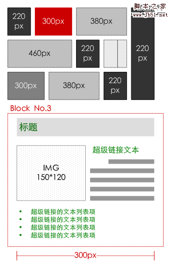 网站策划 网站要素:内容、功能、表现