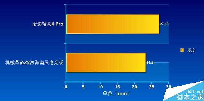 暗影精灵和机械革命哪个好？暗影精灵4 Pro/机械革命Z2深海幽灵RTX游戏本对比评测