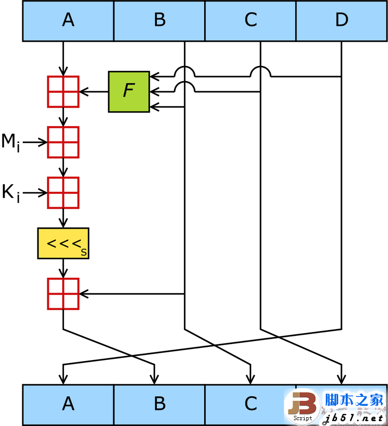 MD5和MD5破解的一些事 MD5破解的介绍