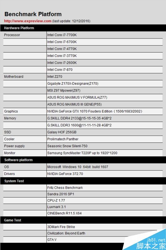 到底有多大性能差距呢?历代Core i7处理器性能大比拼