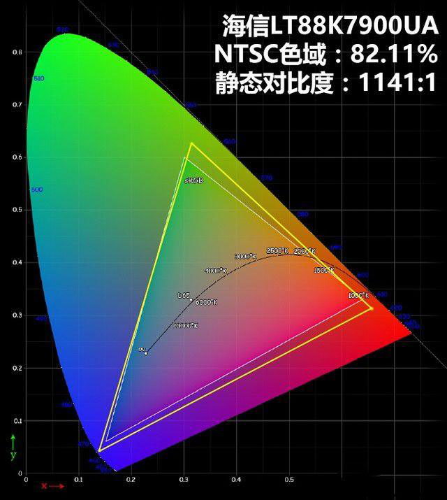 海信88吋4K激光电视怎么样?海信88吋4K激光电视详细评测