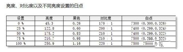 泰坦军团N32SK PLUS显示器怎么样 泰坦军团N32SK PLUS优缺点评测